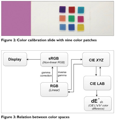ColorCalibrationMikroscopy.jpg